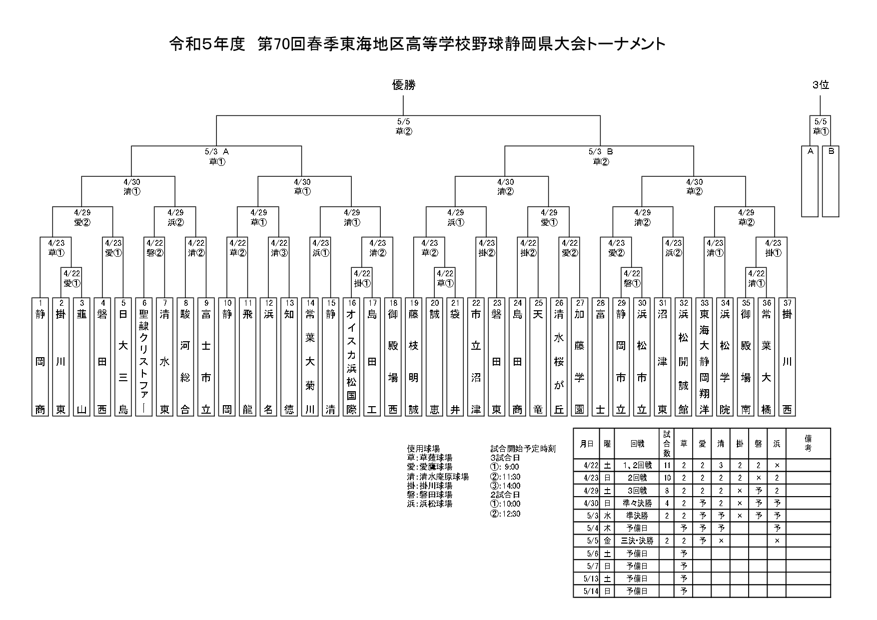 静岡県 高校野球春季大会2023結果速報と組合せや日程についてまとめ